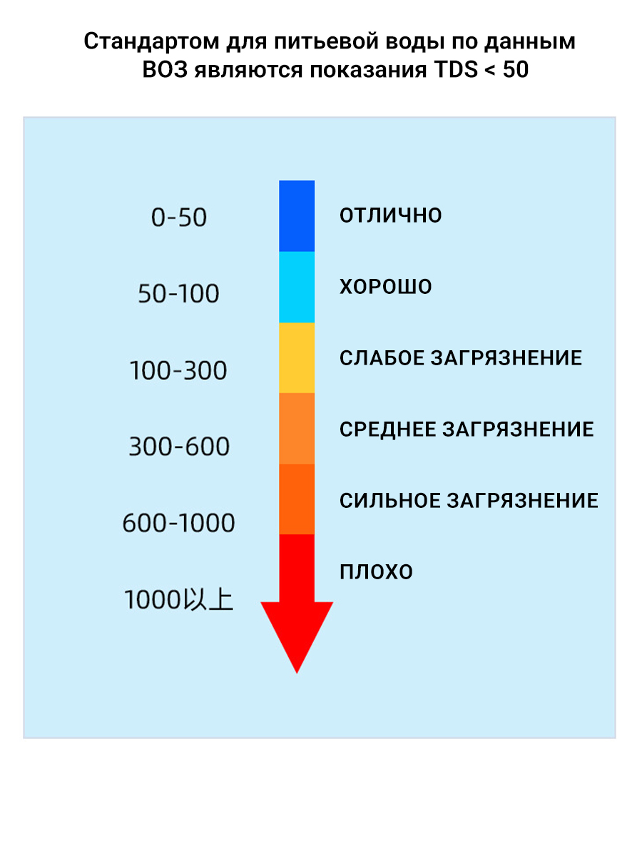Фото товара 24622, тестер качества воды tds метр 